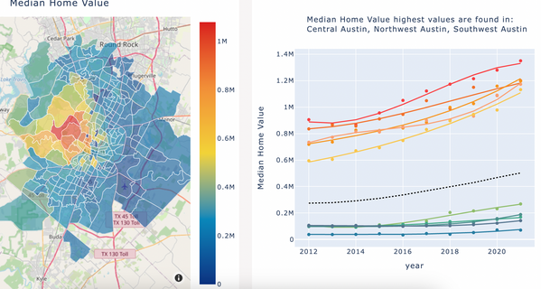 IC2 Institute DDS Team Website screenshot